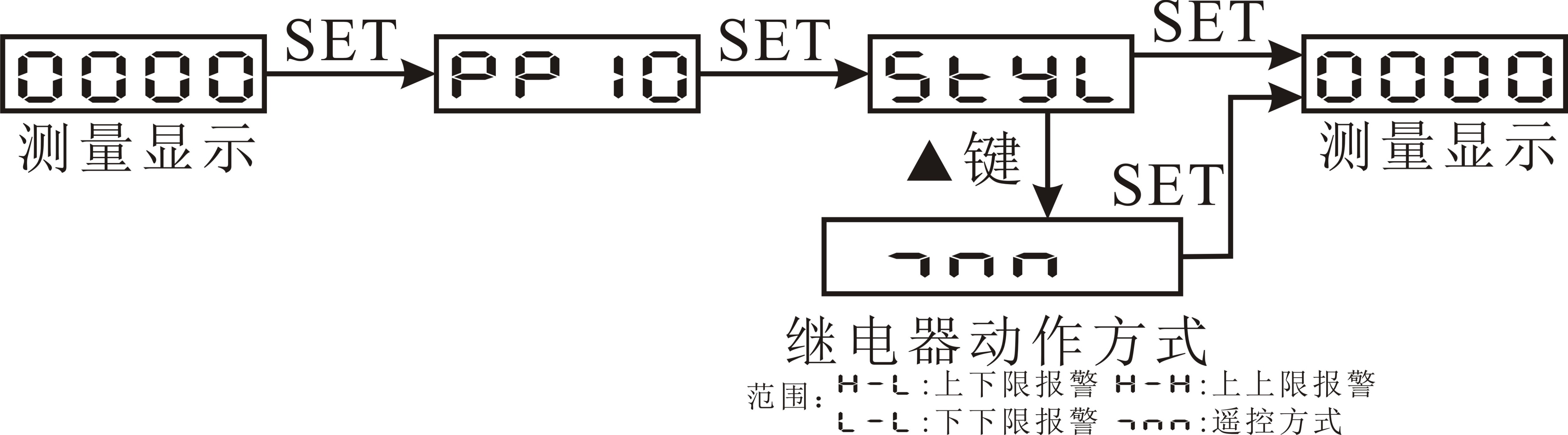 圖片關鍵詞