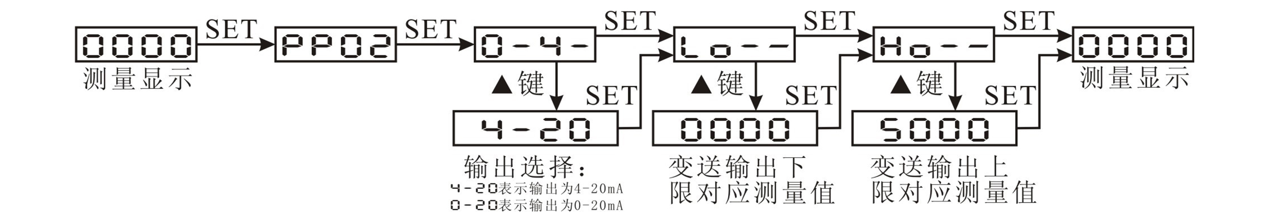 圖片關鍵詞